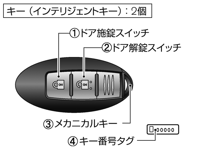 各部名称と機能