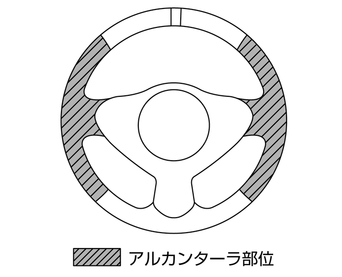 アルカンターラ ステアリングのお手入れ Nismo仕様車