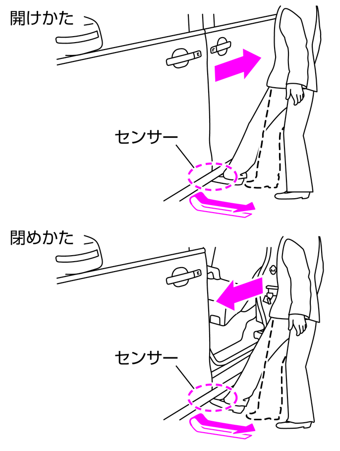 ハンズフリー機能による開閉のしかた