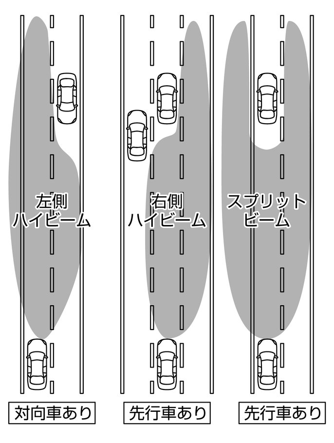 アダプティブLEDヘッドライトシステム☆