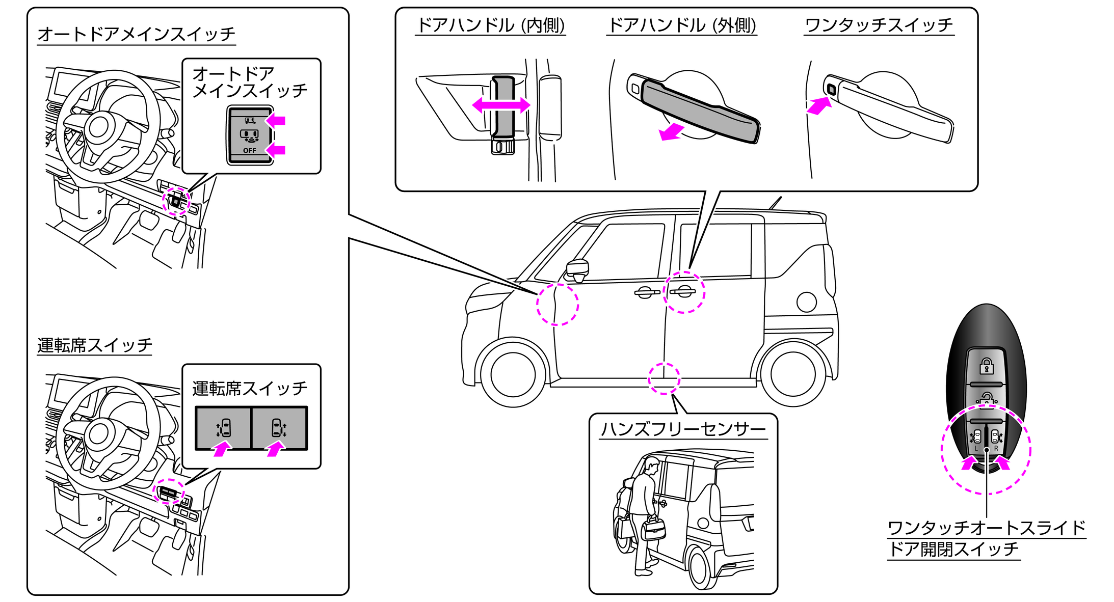 オートスライドドアの機能について