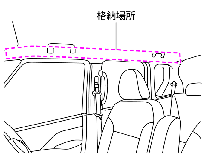 格納場所