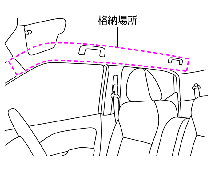 格納場所