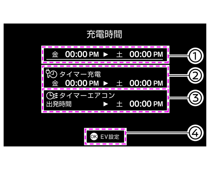 タイマー設定状態確認表示