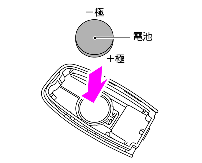 電池交換のしかた