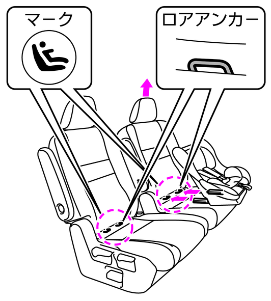 ISOFIX対応チャイルドシートの取り付けかた