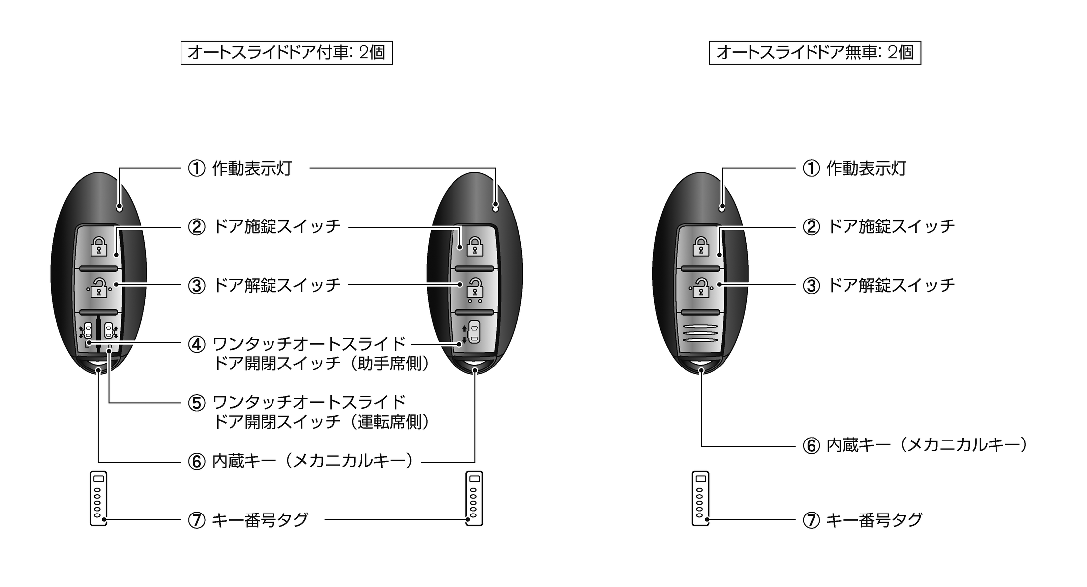 各部名称と機能