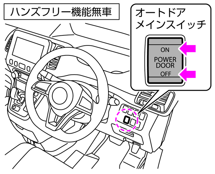 オートスライドドアの使いかた ハンズフリー機能無車