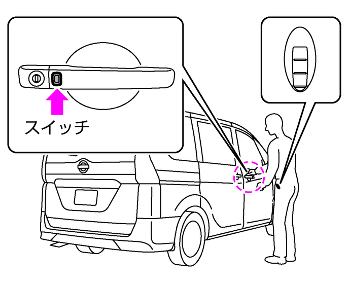 ドアスイッチでの施錠・解錠のしかた