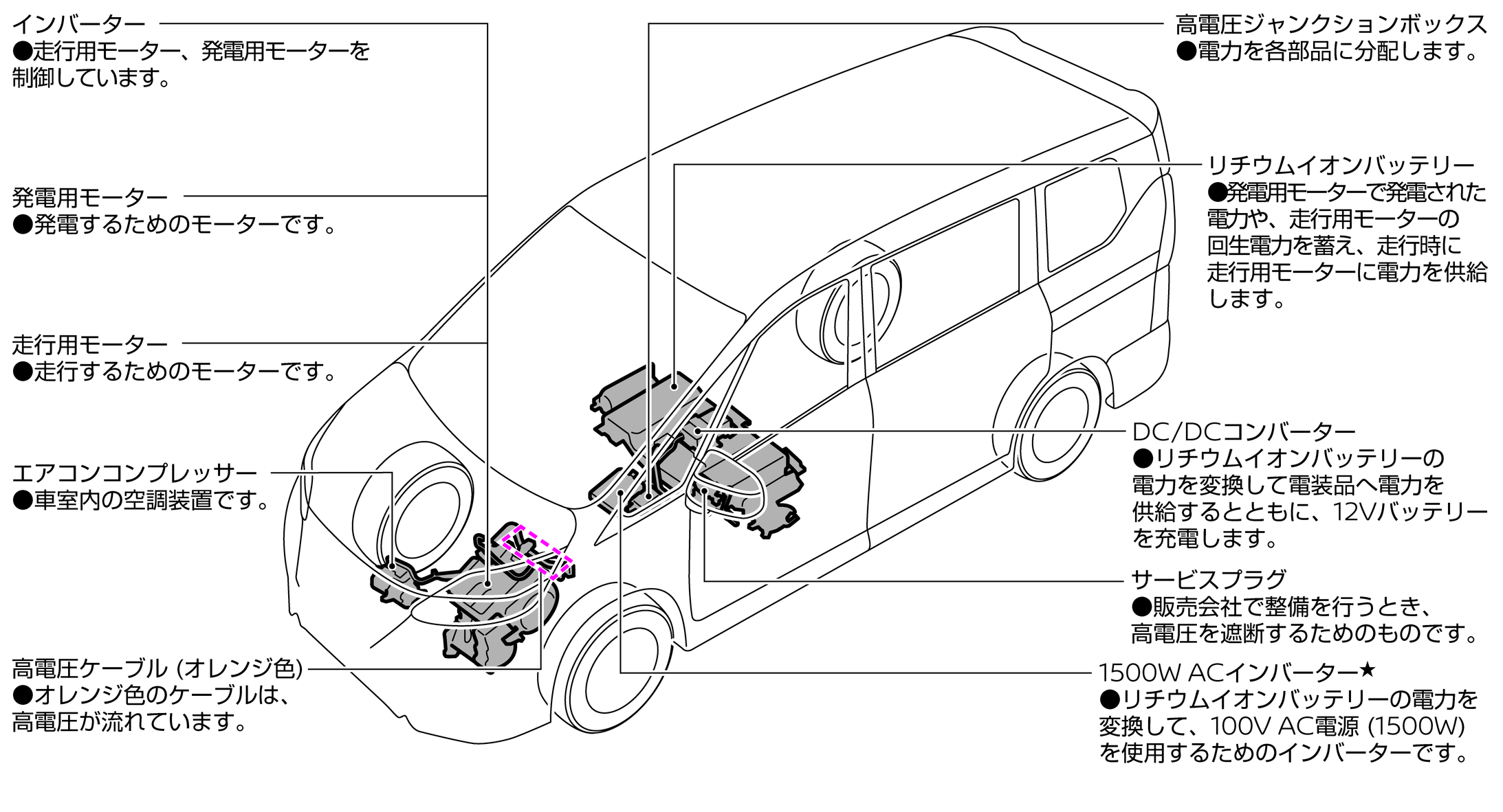 高電圧部品について