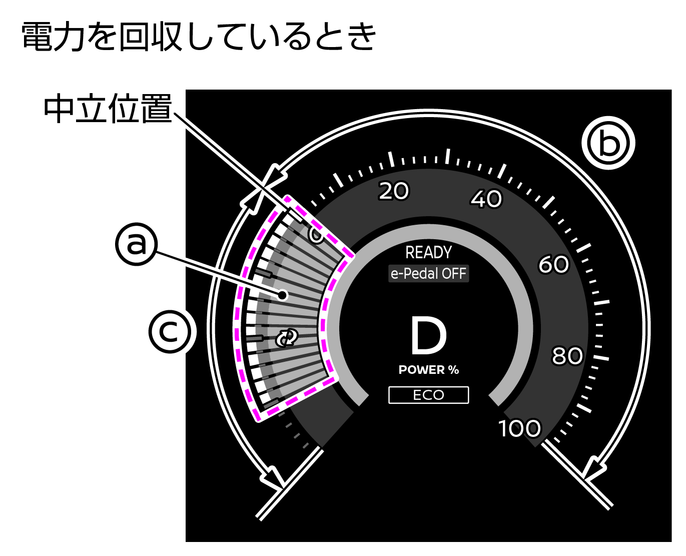 パワーメーター（メータータイプ(A)クラシック表示）