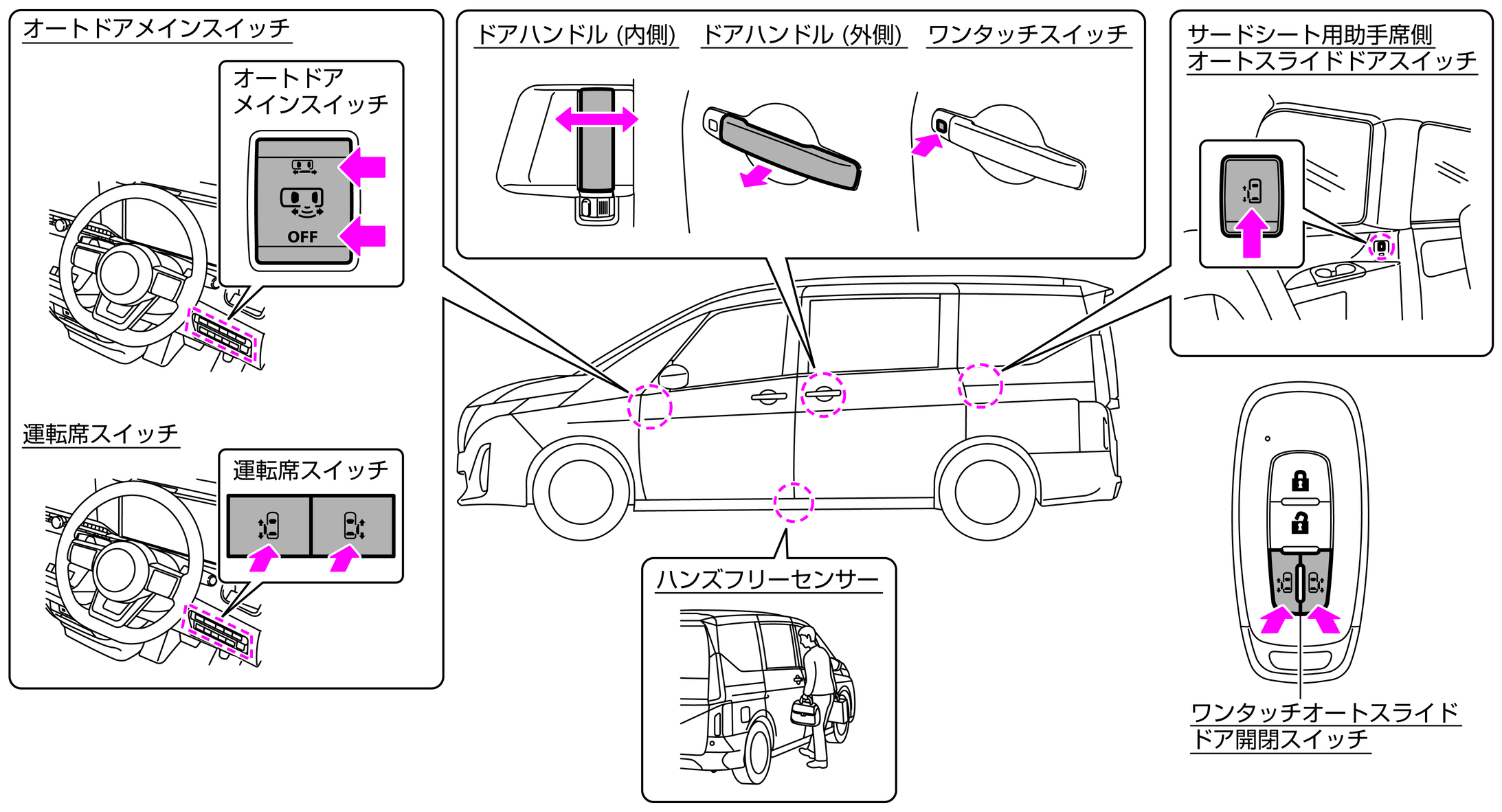 オートスライドドアについて