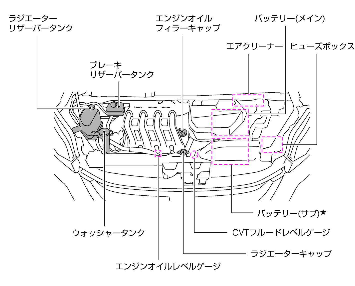 エンジンルーム内の配置図