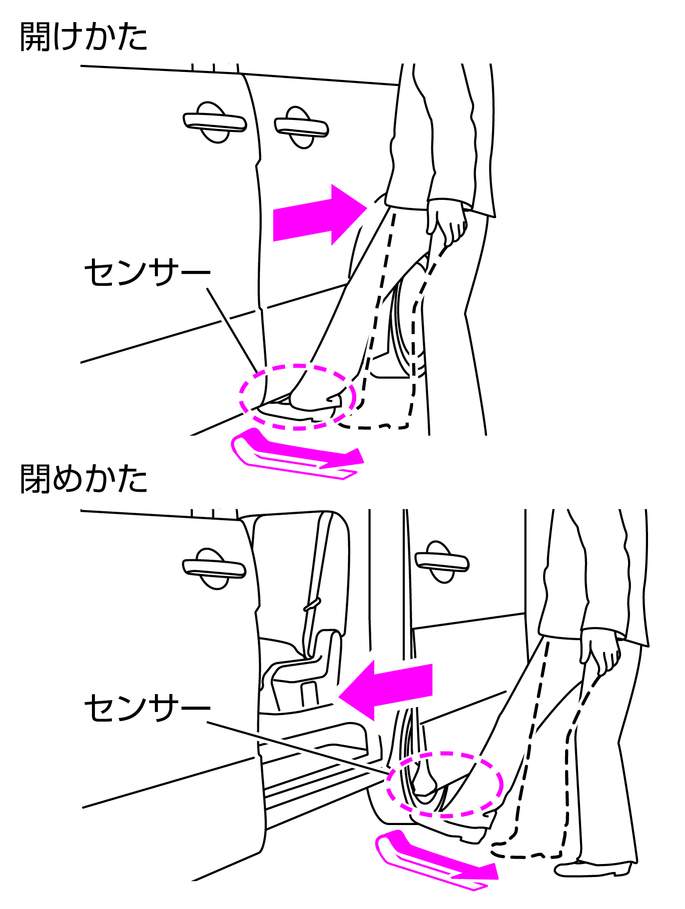 ハンズフリー機能による開閉のしかた