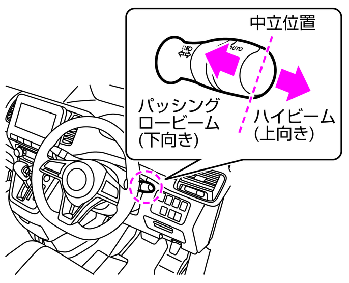 ハイビーム 上向き への切り替えかた ハイビームアシストまたはアダプティブledヘッドライトシステム無車