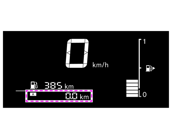 オドメーター（積算距離計）／トリップメーター（区間距離計）