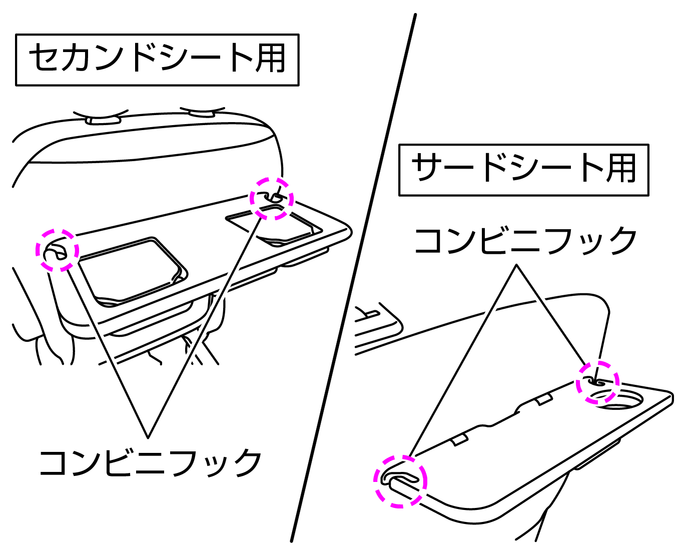 コンビニフックの使いかた