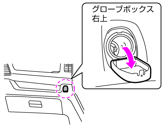 電源ソケットの使いかた