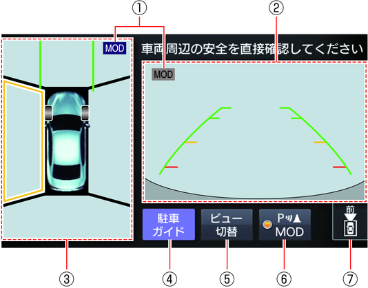 インテリジェントアラウンドビューモニター画面