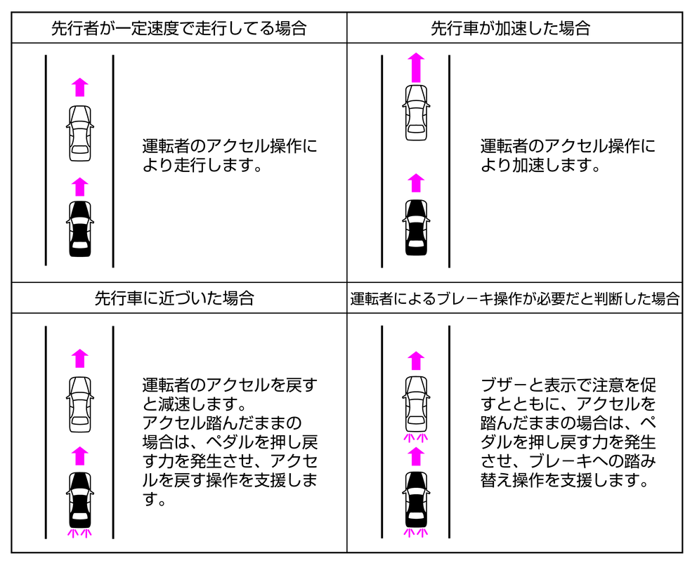 車 ブレーキ アクセル 音 Kuruma