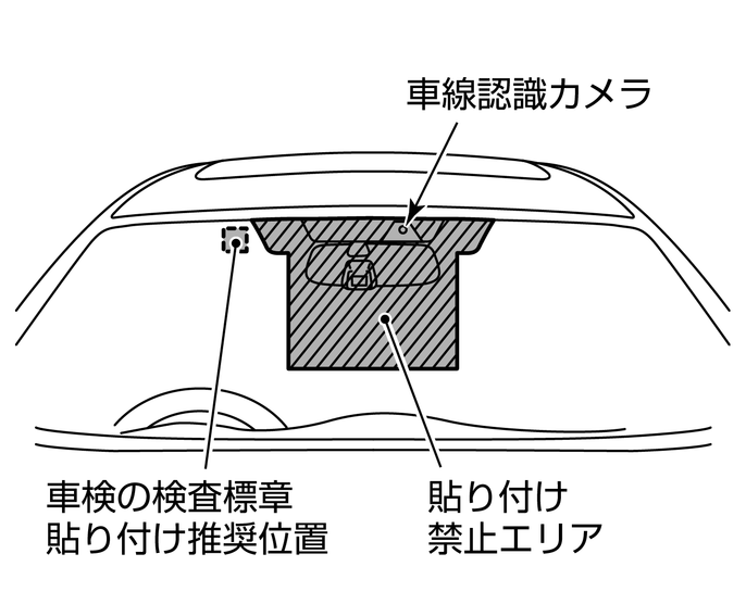 車線認識カメラの取り扱い