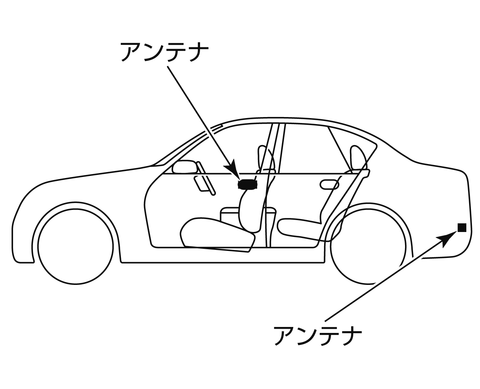 タイヤ空気圧警報システム