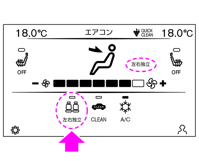 左右独立モードの使いかた