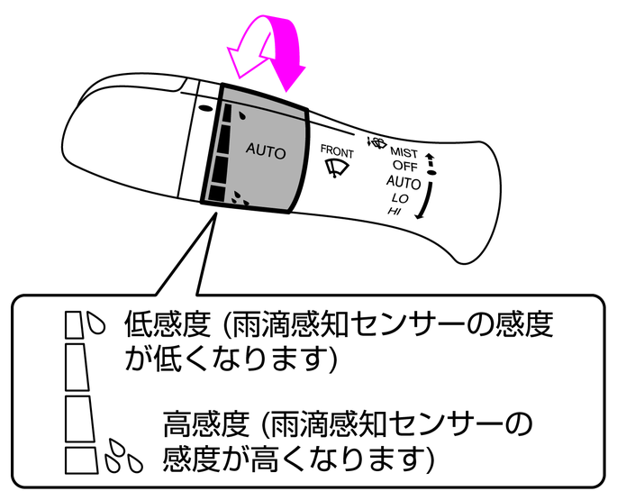 雨滴感知式ワイパーの使いかた