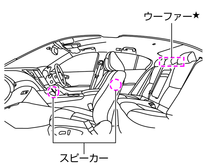 アクティブ・サウンド・コントロールについて