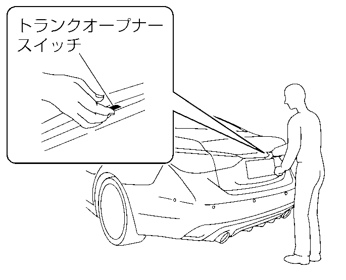 トランクの開けかた