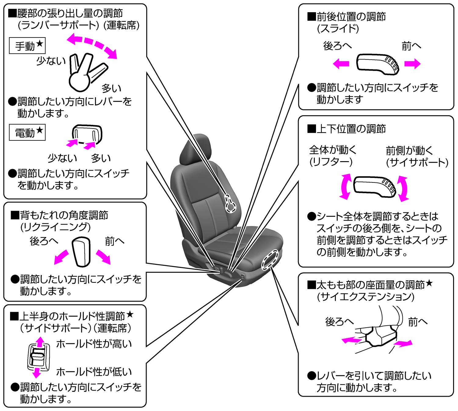 前席シートの調節