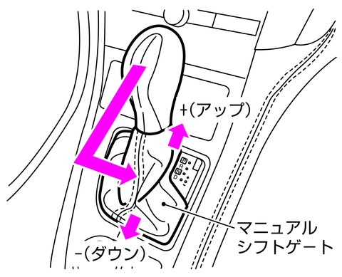 マニュアルモードの使いかた