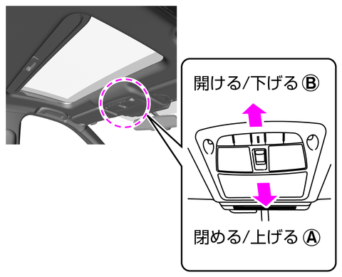 サンルーフの開閉