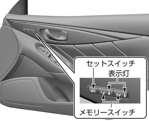 パーソナルドライビングポジションメモリーシステム☆