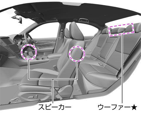 アクティブ・サウンド・コントロール