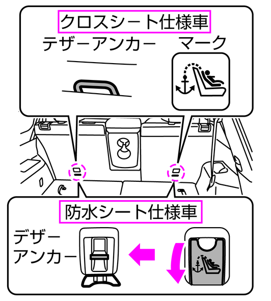 Iso Fix対応チャイルドシートの取り付けかた