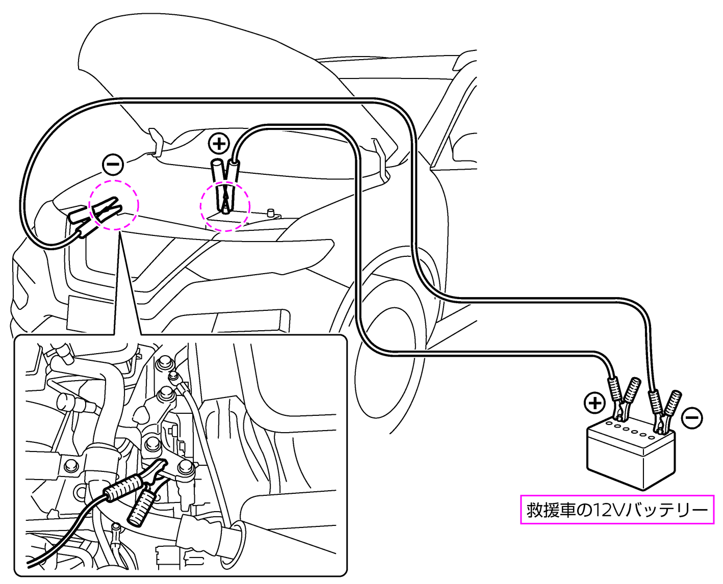 バッテリーがあがったときは