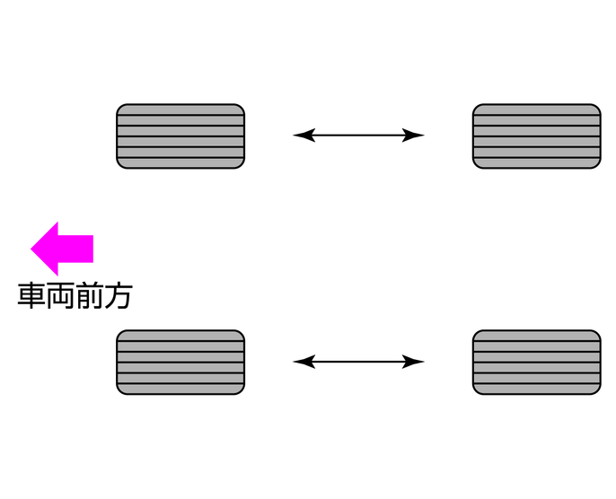 タイヤローテーションのしかた