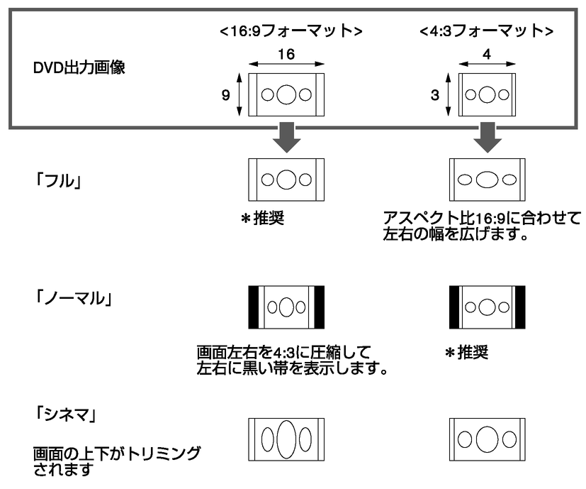 dvd クリアランス 縦横 比 おかしい