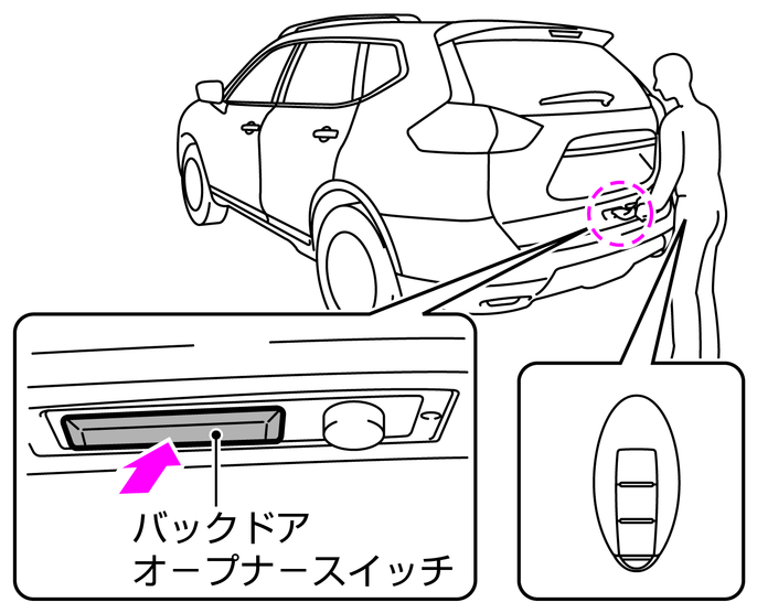 バックドアオープナースイッチによる開けかた