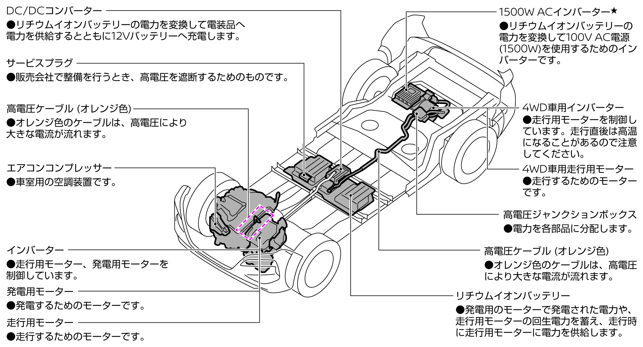 高電圧部品について