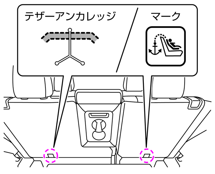 i-SizeおよびISO FIX対応チャイルドシートの取り付けかた