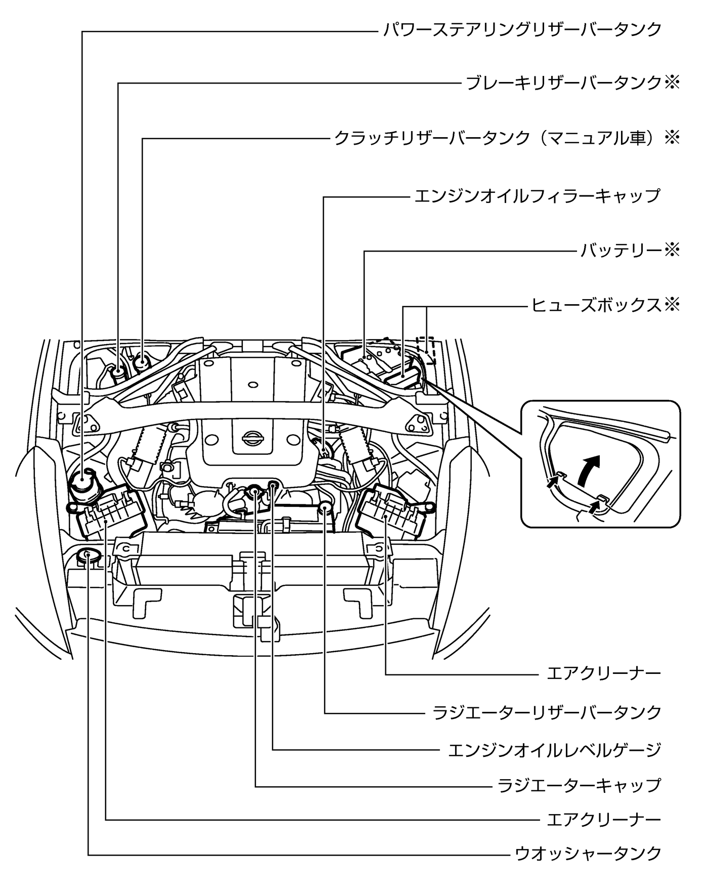 エンジンルーム内配置図