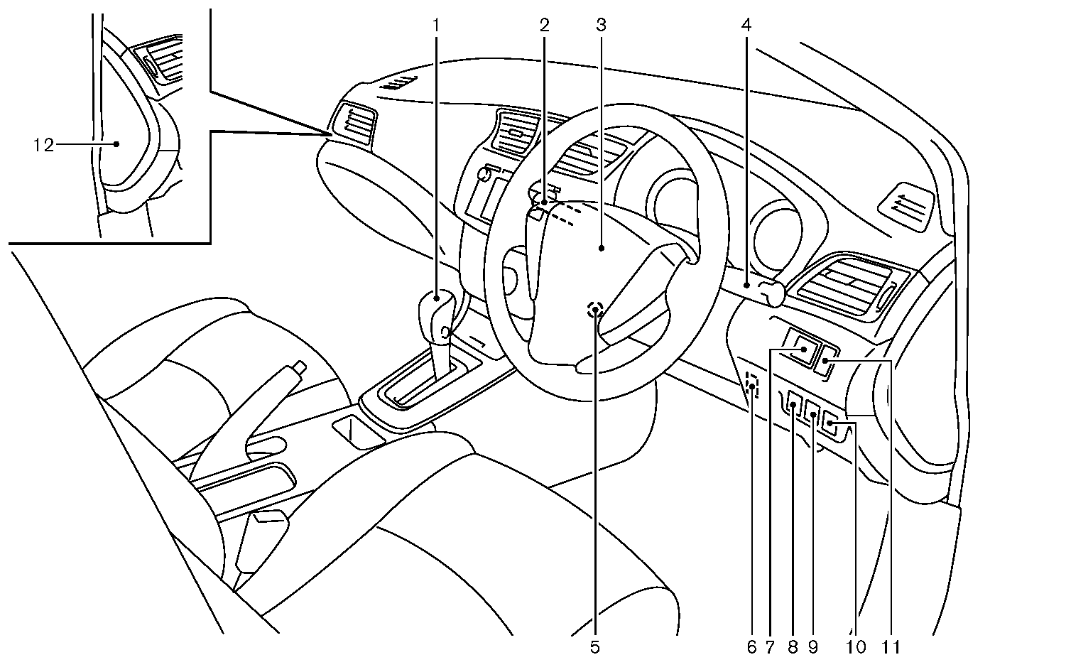 運転席まわり