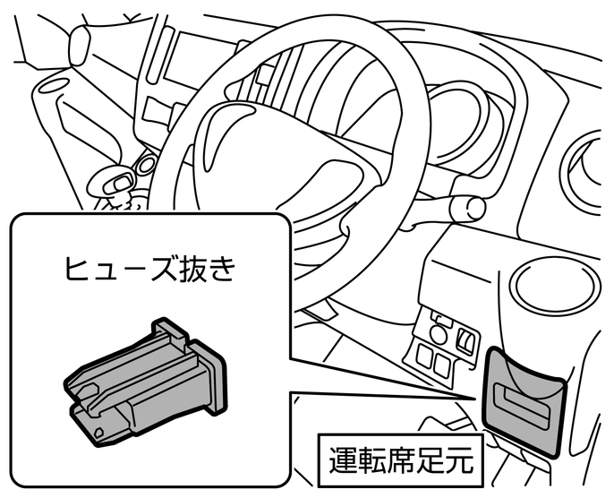 ヒューズボックスの位置