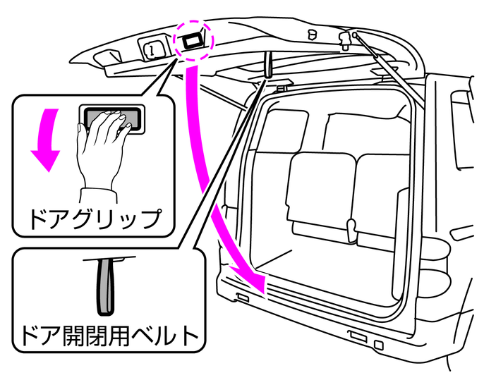 バックドアの閉めかた