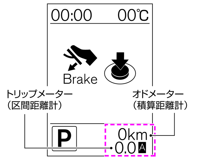 オドメーター（積算距離計）／トリップメーター（区間距離計）