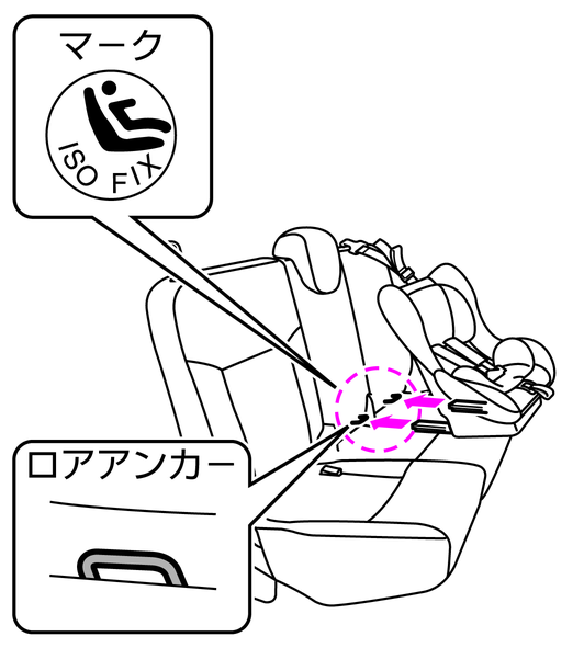 ISO FIX対応チャイルドシートの取り付けかた（ワゴン）