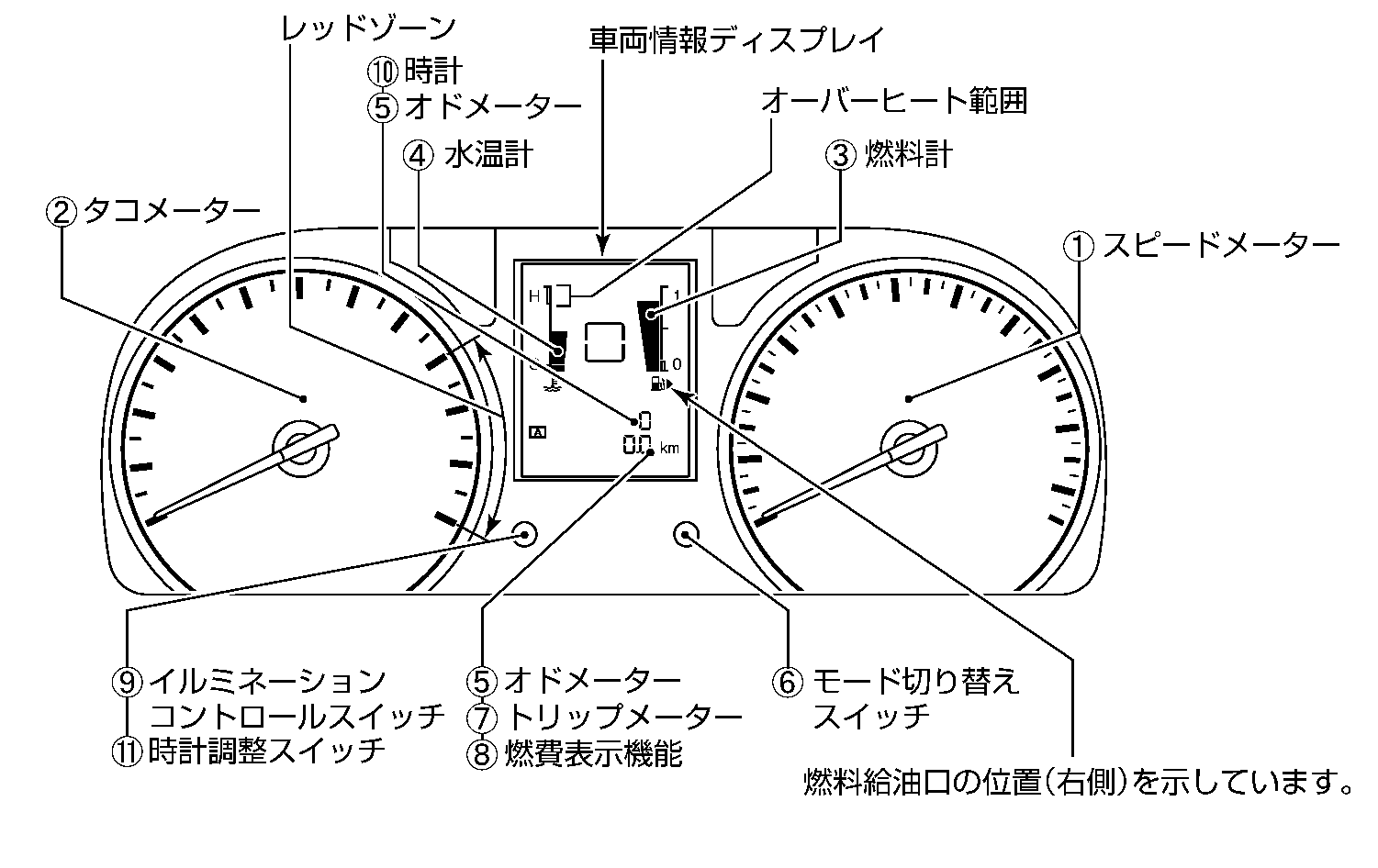 メーター 車両情報ディスプレイ付車