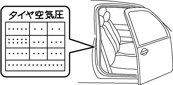 タイヤ空気圧